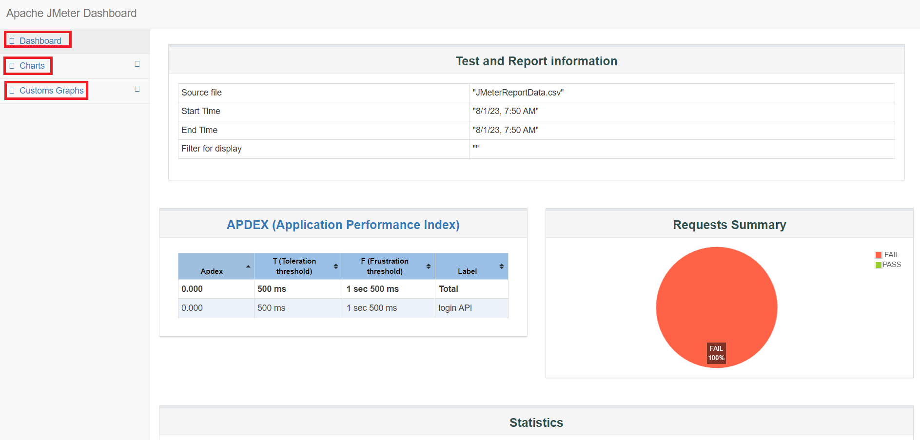 JMeter Test Report