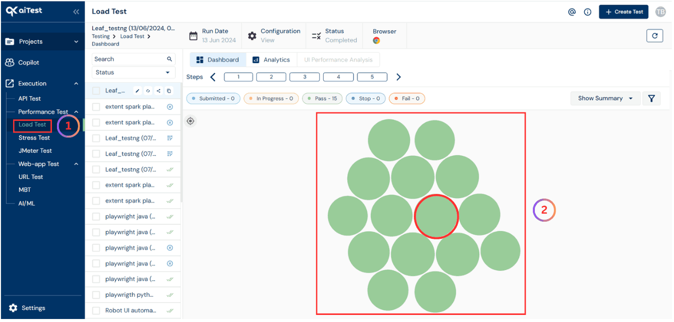 LOAD Test Dashboard